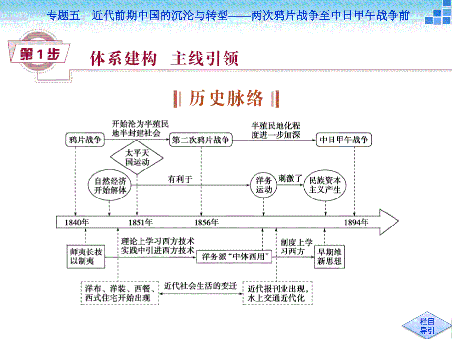 2016届高三历史（通史版）大一轮复习课件 模块二专题五第11课时两次鸦片战争与太平天国运动 .ppt_第2页