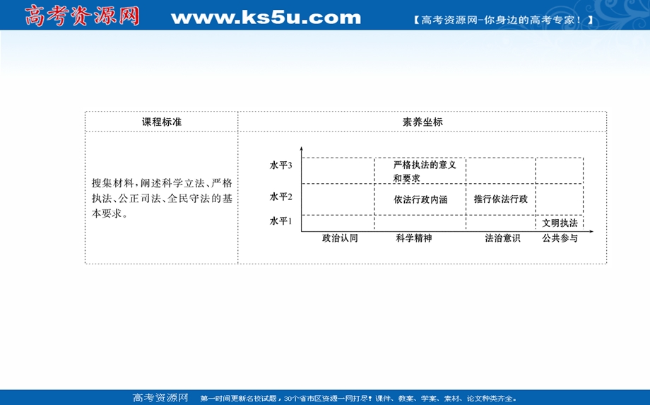 2021-2022学年新教材政治部编版必修3课件：第三单元 第九课 全面依法治国的基本要求 第二框 .ppt_第2页