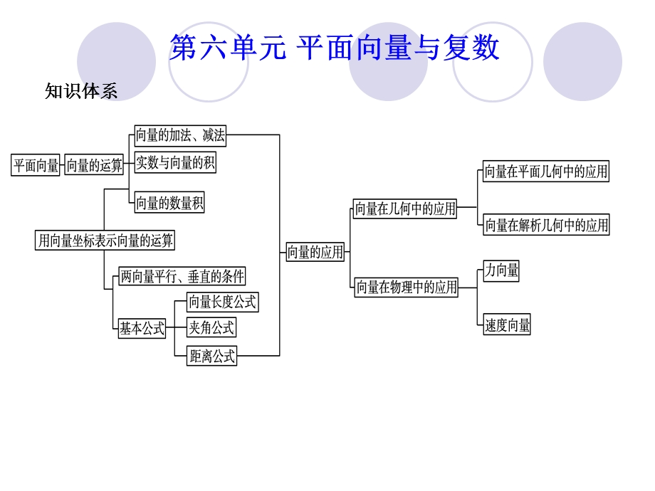 [原创]2011届高考数学总复习测评课件7.ppt_第1页