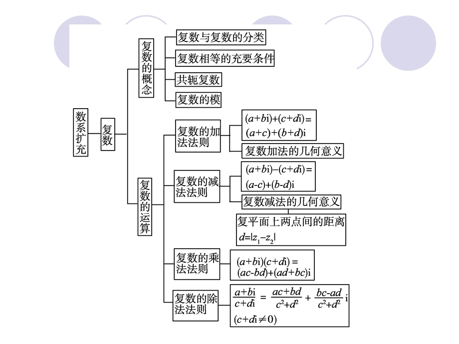 [原创]2011届高考数学总复习测评课件7.ppt_第2页