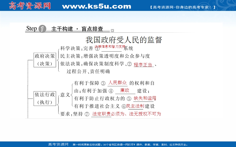 2021全国统考政治人教版一轮课件：2-2-4 我国政府受人民的监督 .ppt_第3页