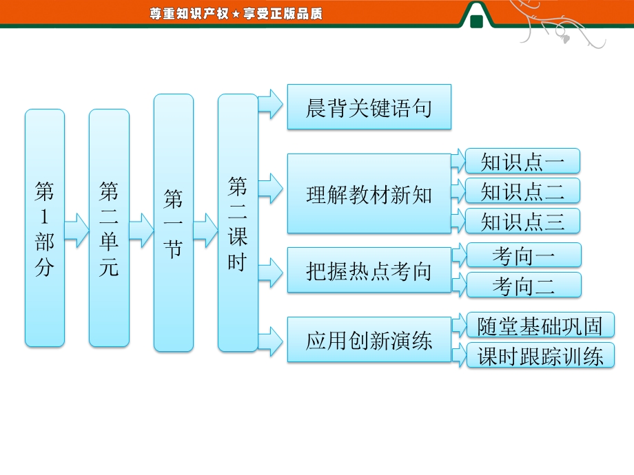 2013届高三地理一轮复习精品课件：2.1.2内、外作用与地表形态变化（人教版）.ppt_第1页