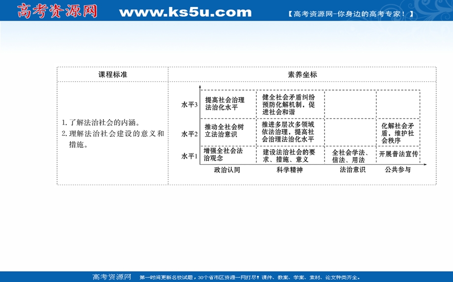 2021-2022学年新教材政治部编版必修3课件：第三单元 第八课 法治中国的一体建设 第三框 .ppt_第2页