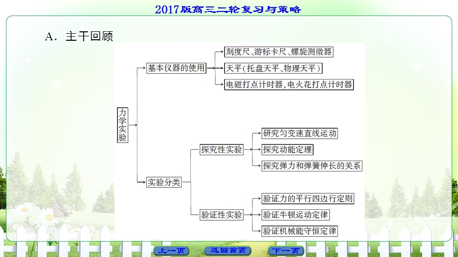 2017届高三物理（通用版）二轮复习课件 第2部分 倒计时第3天　力学实验 WORD版含答案.ppt_第2页