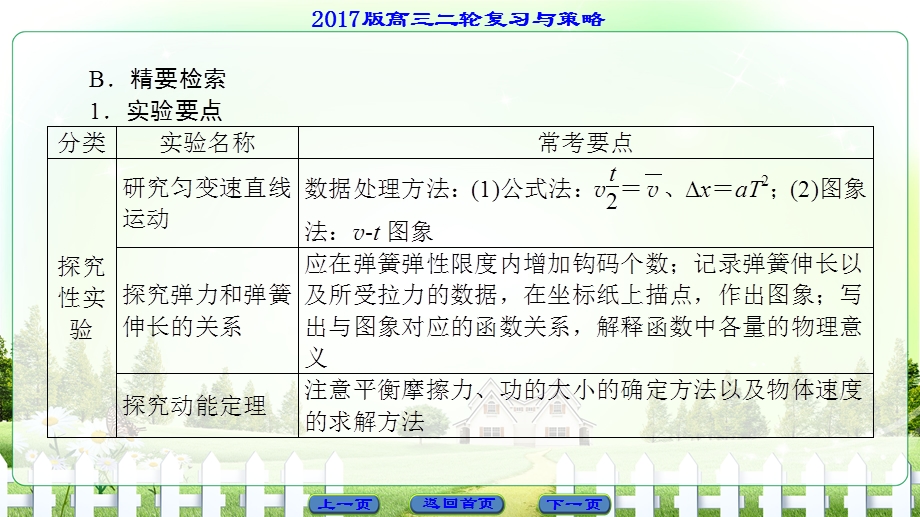 2017届高三物理（通用版）二轮复习课件 第2部分 倒计时第3天　力学实验 WORD版含答案.ppt_第3页