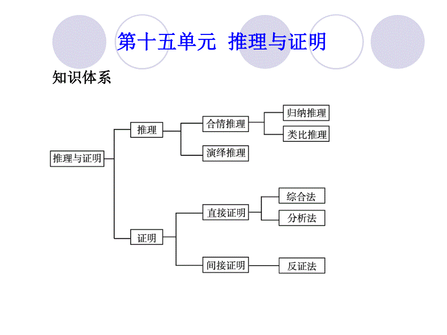 [原创]2011届高考数学总复习测评课件33.ppt_第1页