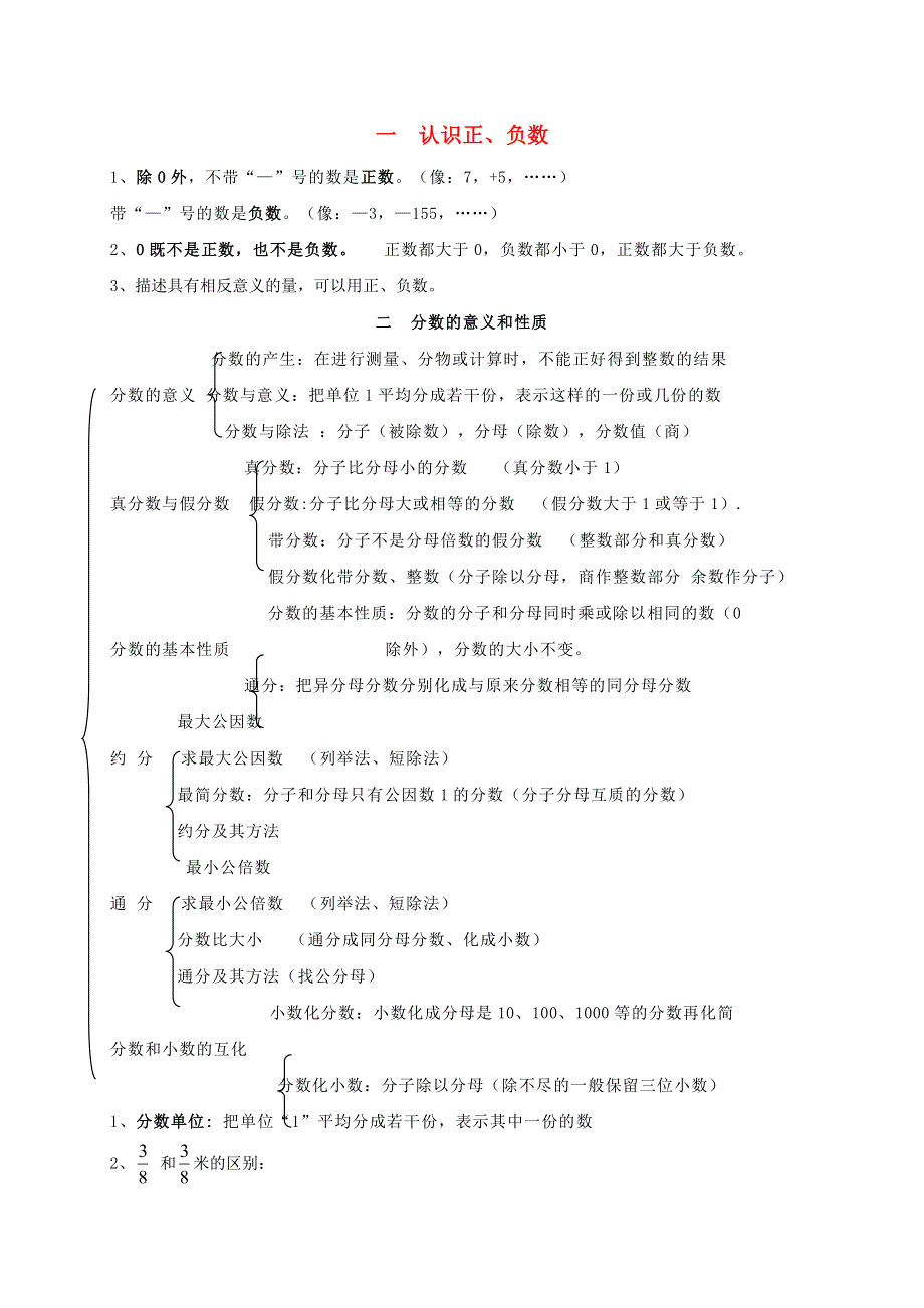 五年级数学下册 知识点复习总结 青岛版六三制.doc_第1页