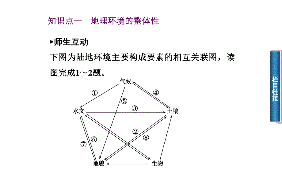 2015-2016学年高一地理中图版必修1 课件：第三章　第二节 地理环境的整体性和地域分异 .ppt_第2页