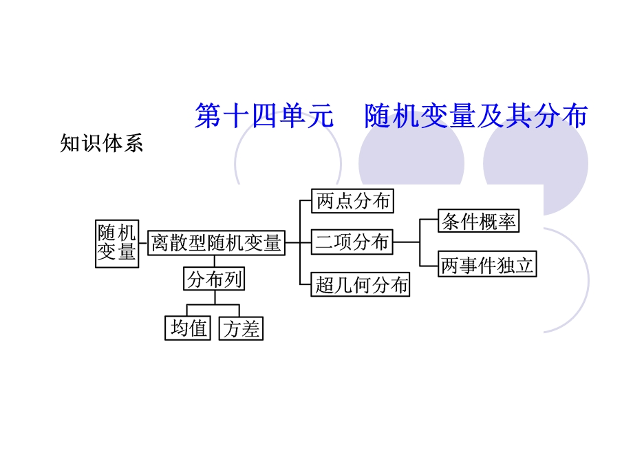 [原创]2011届高考数学总复习测评课件56.ppt_第1页