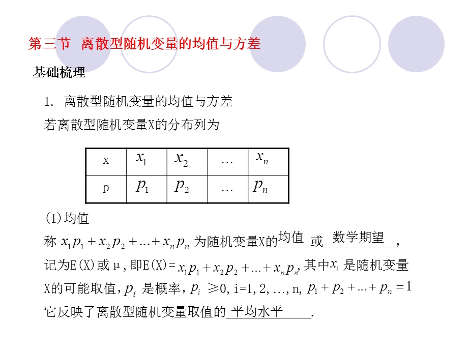 [原创]2011届高考数学总复习测评课件56.ppt_第2页