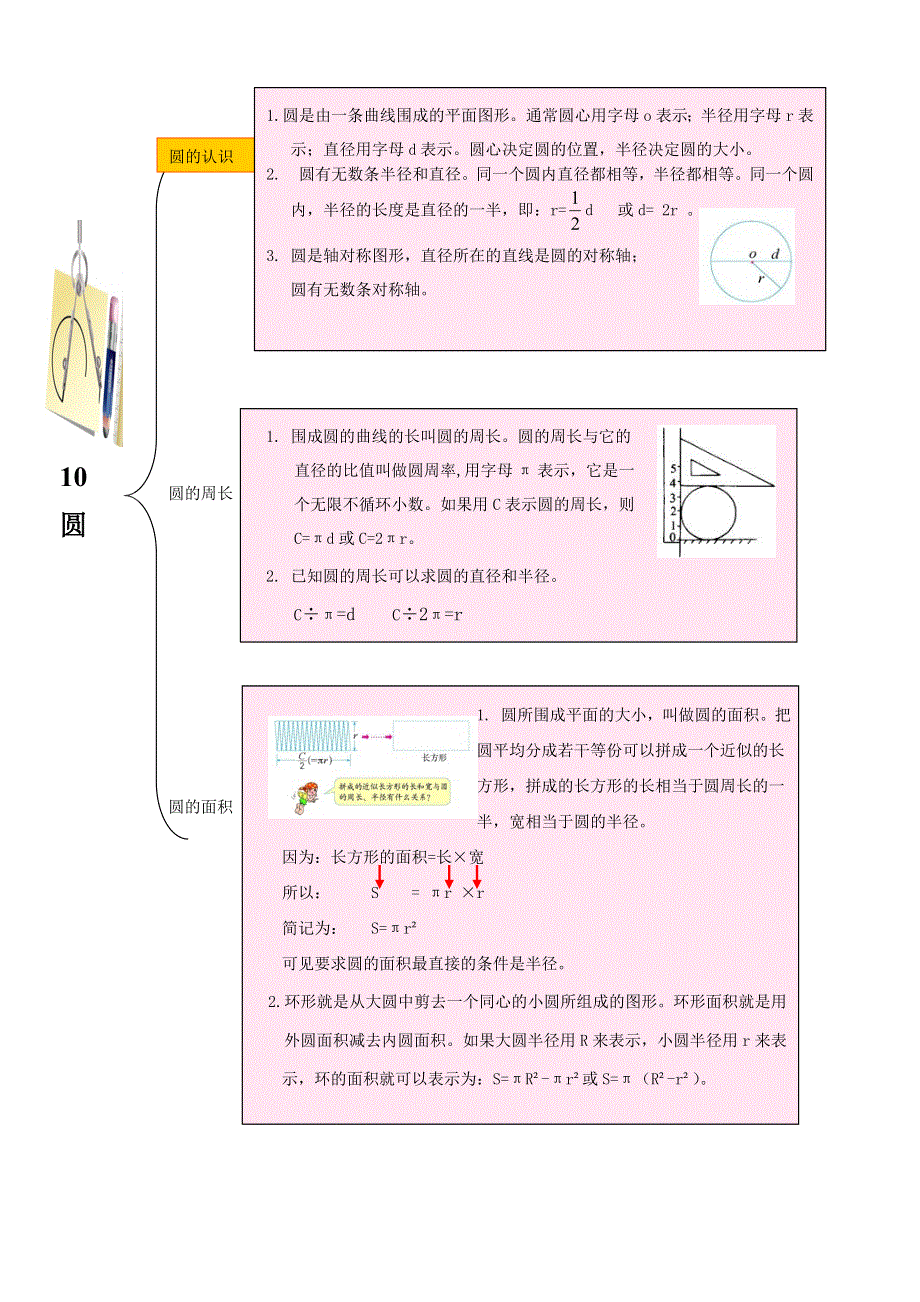 五年级数学下册 教材梳理 空间与图形 10 圆 苏教版.doc_第1页