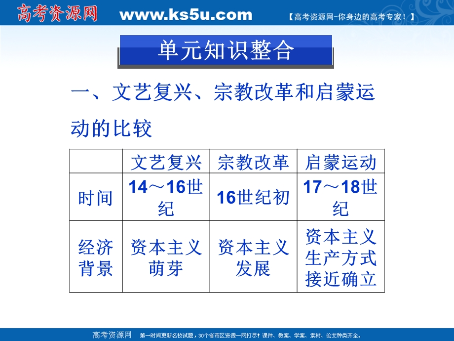 2013届高三历史二轮复习课件：西方人文精神的起源、发展与19世纪以来的文学艺术.ppt_第3页