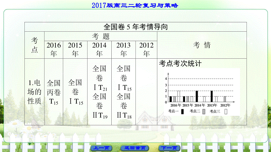 2017届高三物理（通用版）二轮复习课件：专题8 带电粒子在电场中的运动 .ppt_第2页