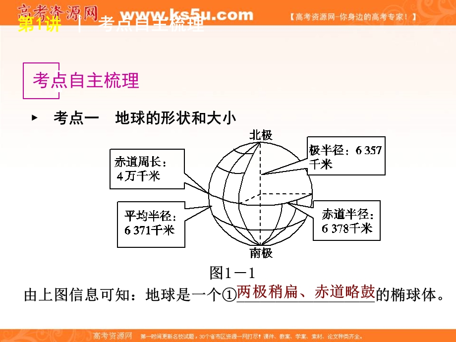 2013届高三地理一轮复习方案课件（人教版）第1讲　地球与地图.ppt_第2页