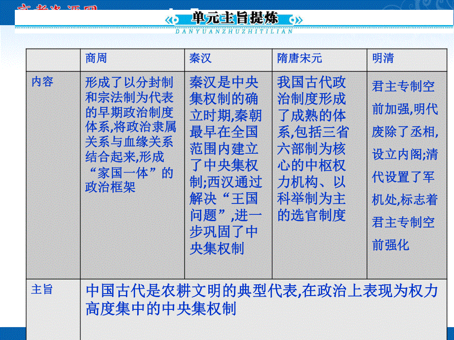 2013届高三历史第一轮复习课件 1.1.1（人教版）.ppt_第3页