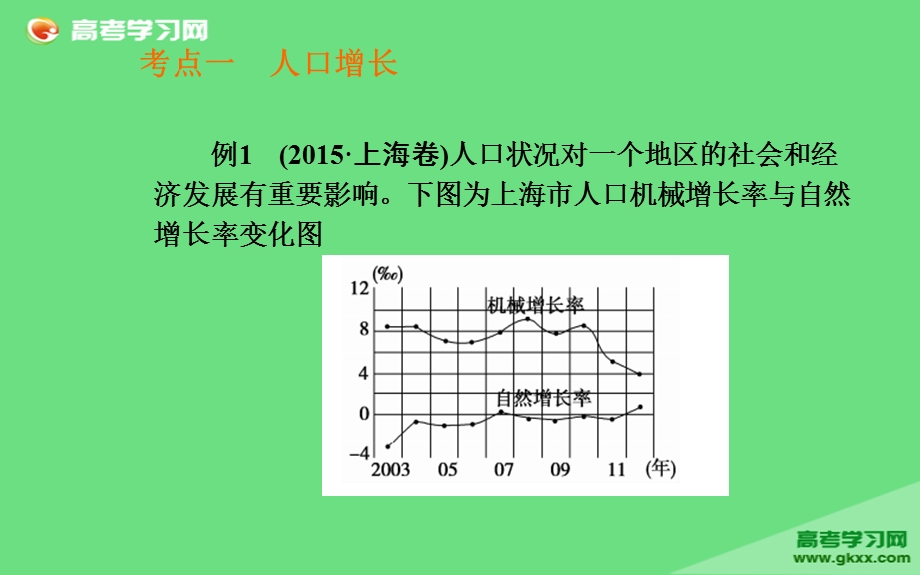 2016届高三地理二轮复习课件：专题七《人口城市交通》.ppt_第3页