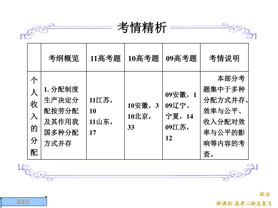 2012届高三政治二轮复习课件：专题三 收入与分配.ppt_第2页