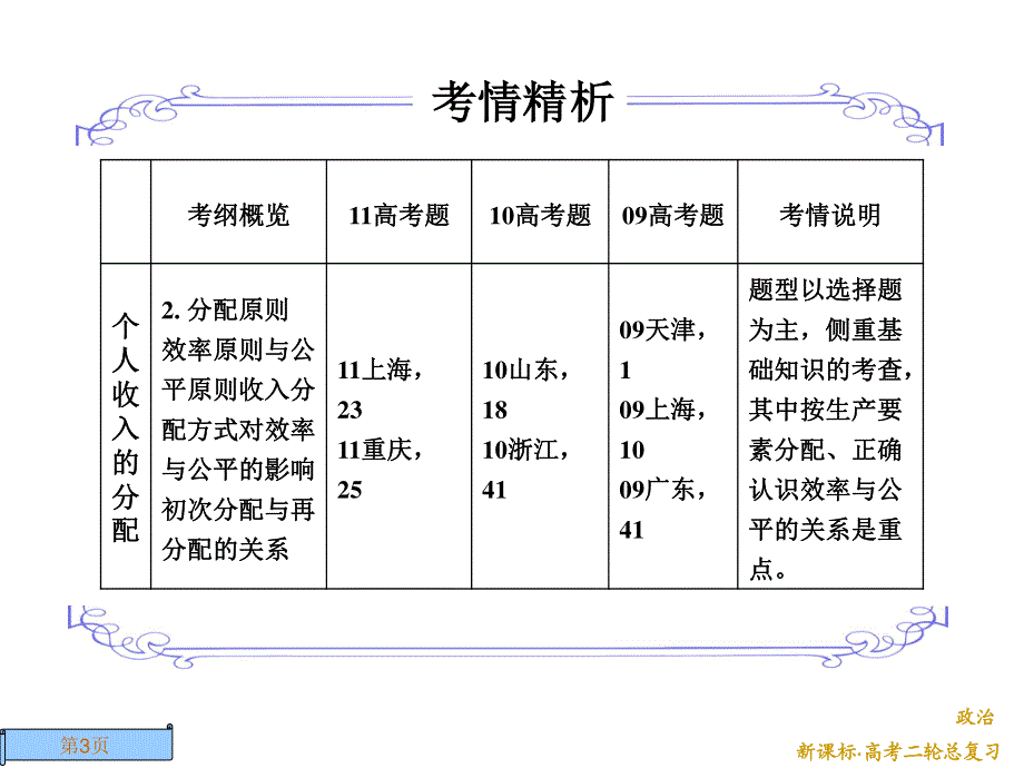 2012届高三政治二轮复习课件：专题三 收入与分配.ppt_第3页