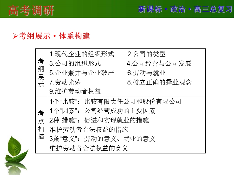 2016届高三政治一轮复习课件：必1-5 .ppt_第2页