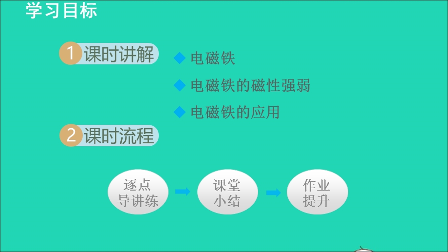 2022九年级物理上册 第7章 磁与电 7.ppt_第2页