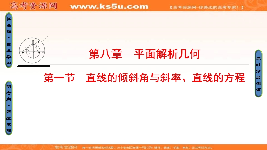 2018届高考数学（文）大一轮复习课件：第8章 第1节 直线的倾斜角与斜率、直线的方程 .ppt_第1页