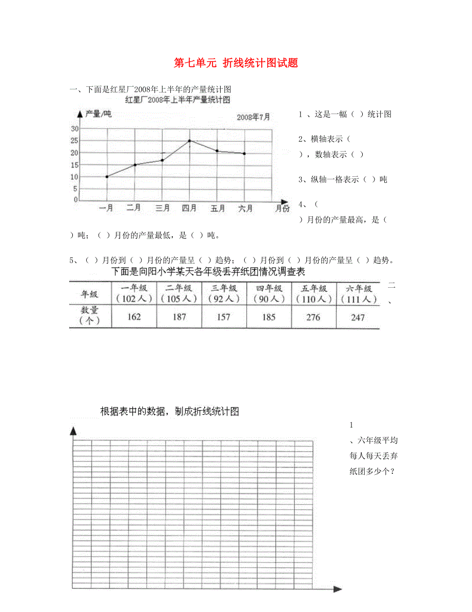 五年级数学下册 第7单元《折线统计图》测试卷 新人教版.doc_第1页