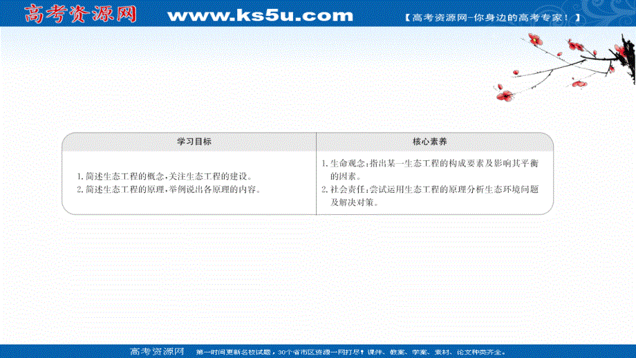 2020-2021学年人教版生物高中选修3课件：5-1 生态工程的基本原理 .ppt_第2页