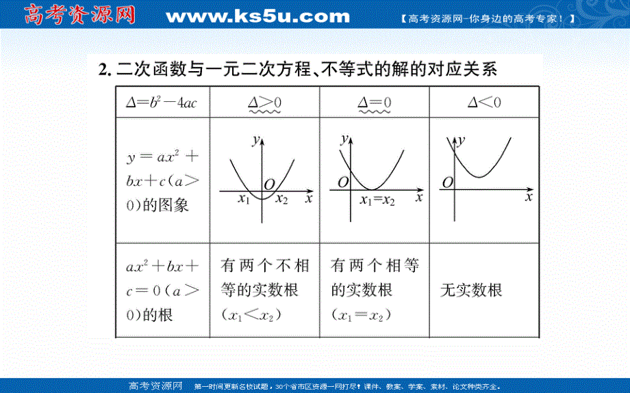 2021-2022学年新教材数学必修第一册（人教A版）课件：2-3 二次函数与一元二次方程、不等式 第1课时 .ppt_第3页