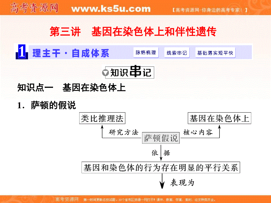 2017届高三生物一轮复习课件：必修2 第1单元 第三讲 基因在染色体上和伴性遗传 .ppt_第1页