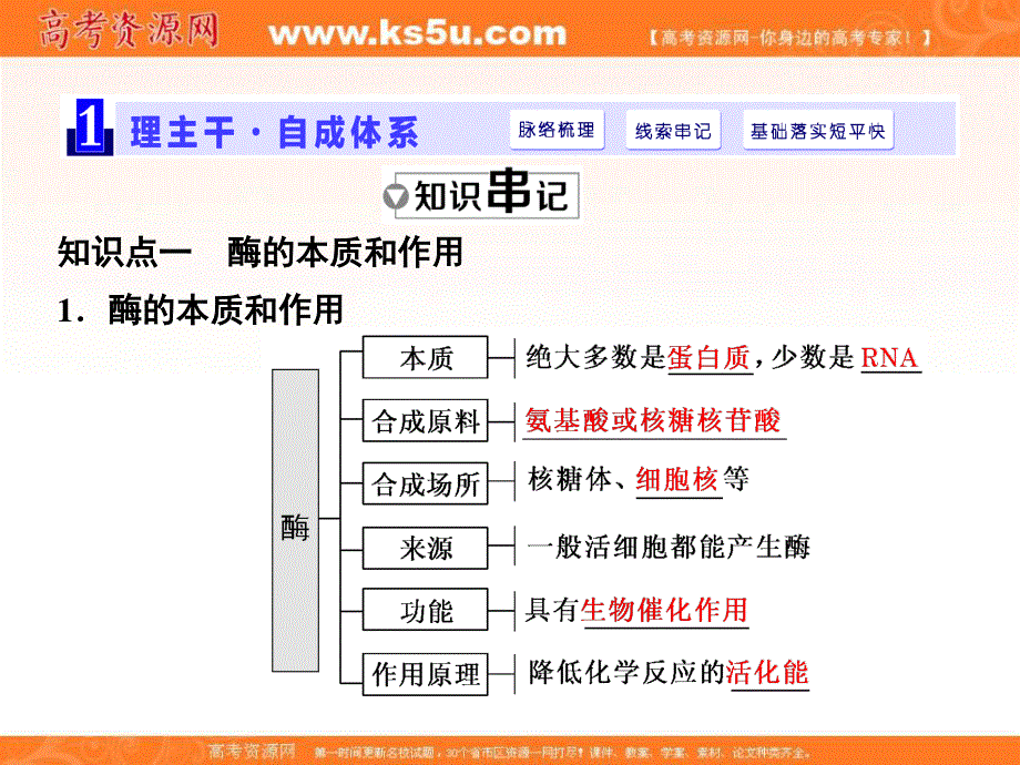 2017届高三生物一轮复习课件：必修1 第3单元 第一讲 降低化学反应活化能的酶 .ppt_第2页