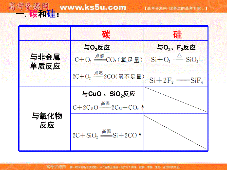 2013届高三复习课件：第五节 硅及其化合物（1）.ppt_第2页