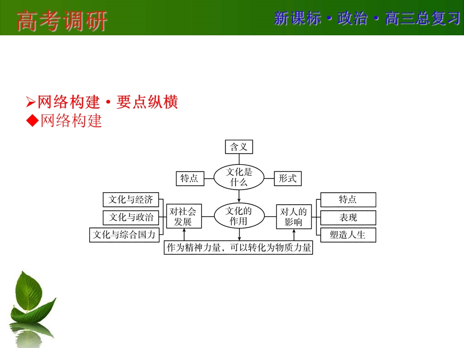 2016届高三政治一轮复习单元提升 必修三 文化生活 第一单元 文化与生活 .ppt_第2页