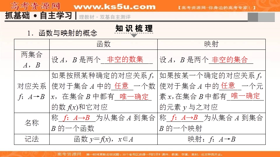 2018届高考数学（文）大一轮复习课件：第2章 第1节 函数及其表示 .ppt_第3页