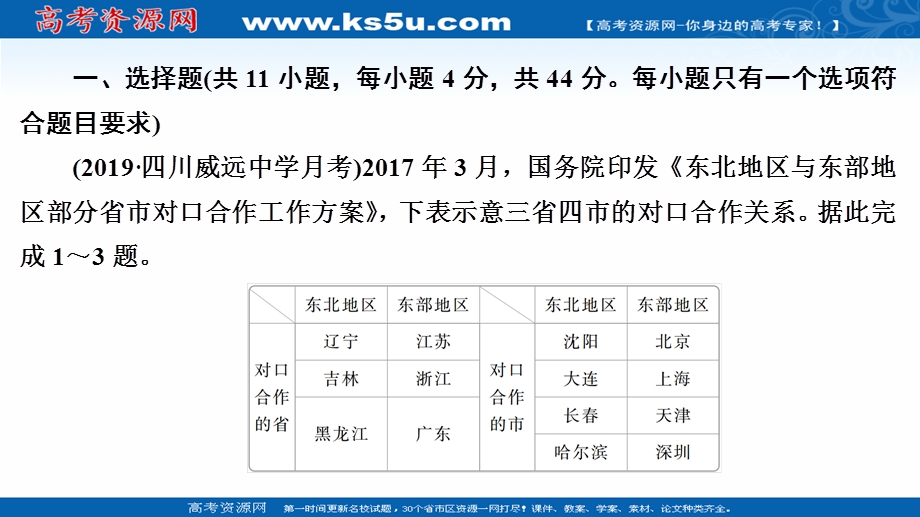 2020届高考地理大二轮刷题首选卷课件：第二篇 热点五 加强区域合作　实现协调发展 .ppt_第2页