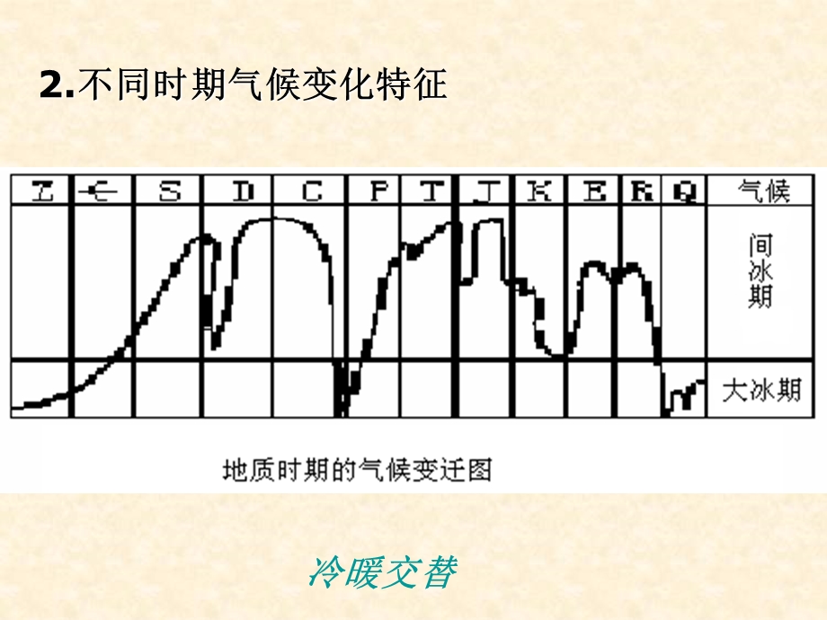 2015-2016学年高一地理人教版必修1课件：2.4 全球气候变化 1 .ppt_第3页