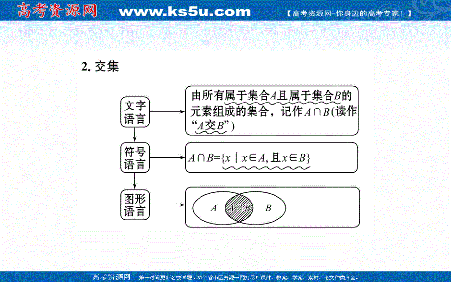 2021-2022学年新教材数学必修第一册（人教A版）课件：1-3 集合的基本运算 第1课时 .ppt_第3页