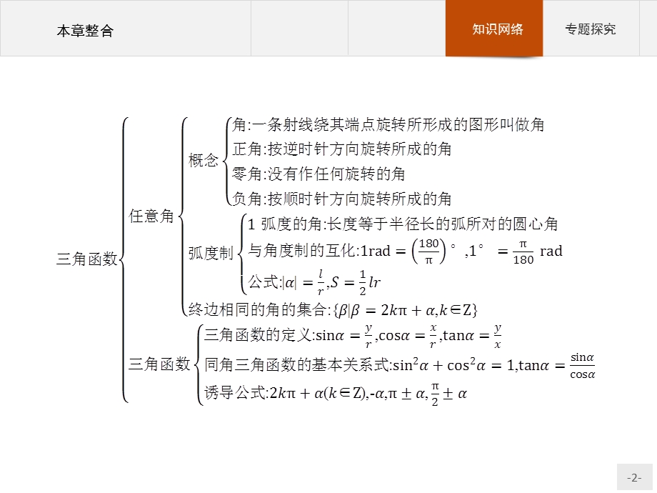 2015-2016学年高一人教A版必修4课件：第一章　三角函数 本章整合.pptx_第2页