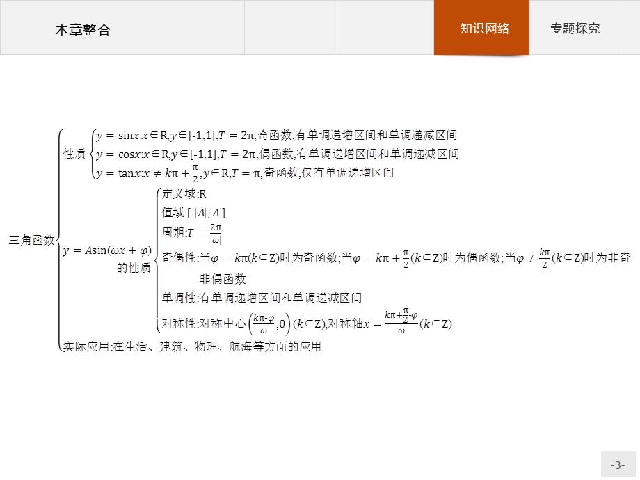 2015-2016学年高一人教A版必修4课件：第一章　三角函数 本章整合.pptx_第3页