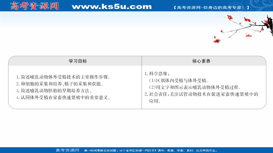 2020-2021学年人教版生物高中选修3课件：3-2 体外受精和早期胚胎培养 .ppt_第2页