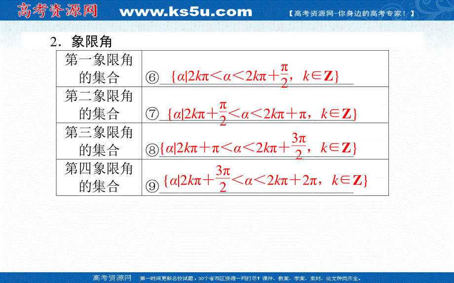 2021全国统考数学（文）人教版一轮课件：4-1 任意角和弧度制及任意角的三角函数 .ppt_第3页