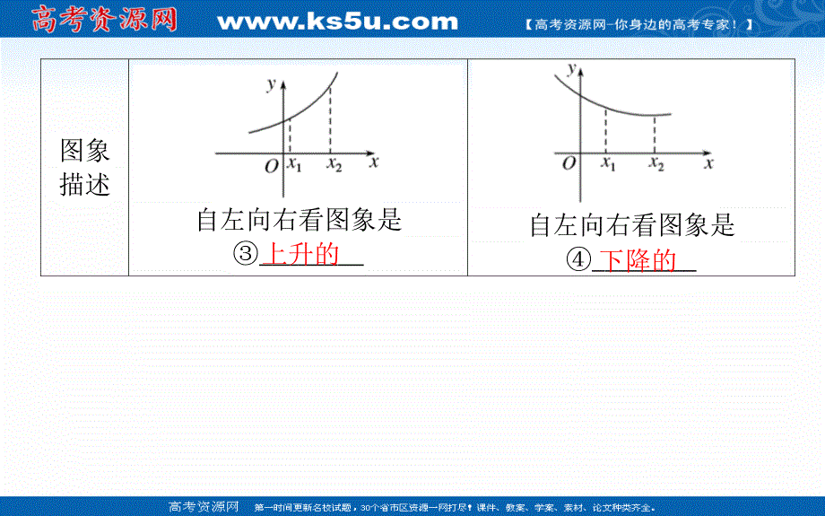 2021全国统考数学（文）人教版一轮课件：2-2 函数的单调性与最值 .ppt_第3页