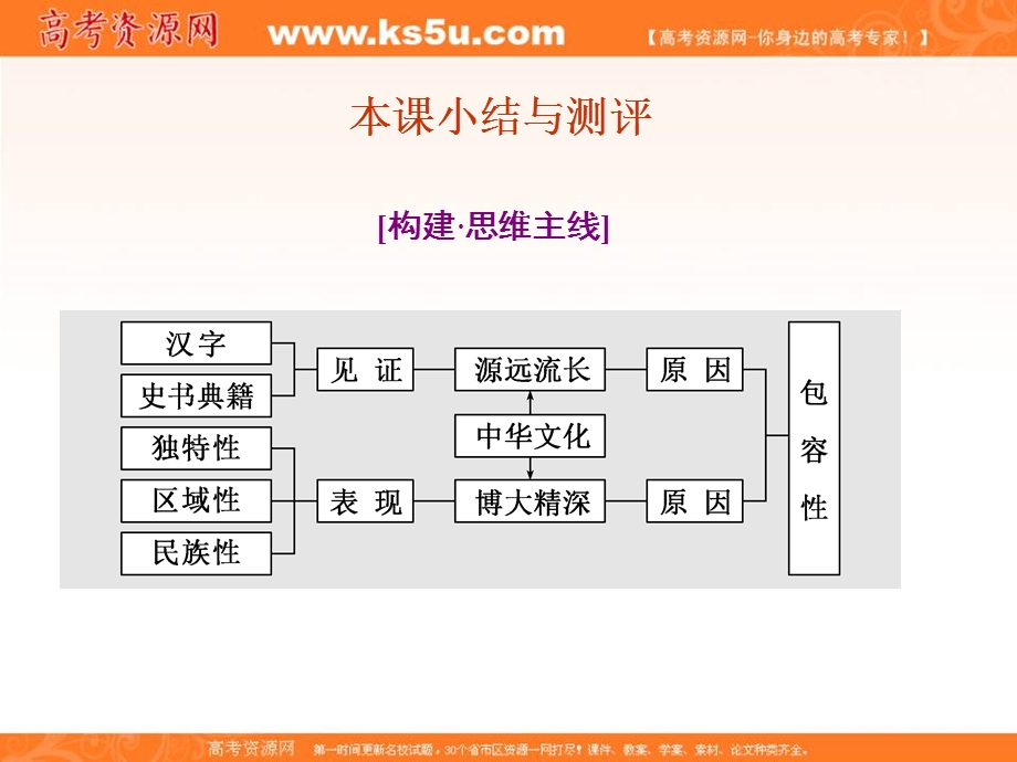 2019-2020学年人教版高中政治必修三培优新方案课件：第六课 本课小结与测评 .ppt_第1页