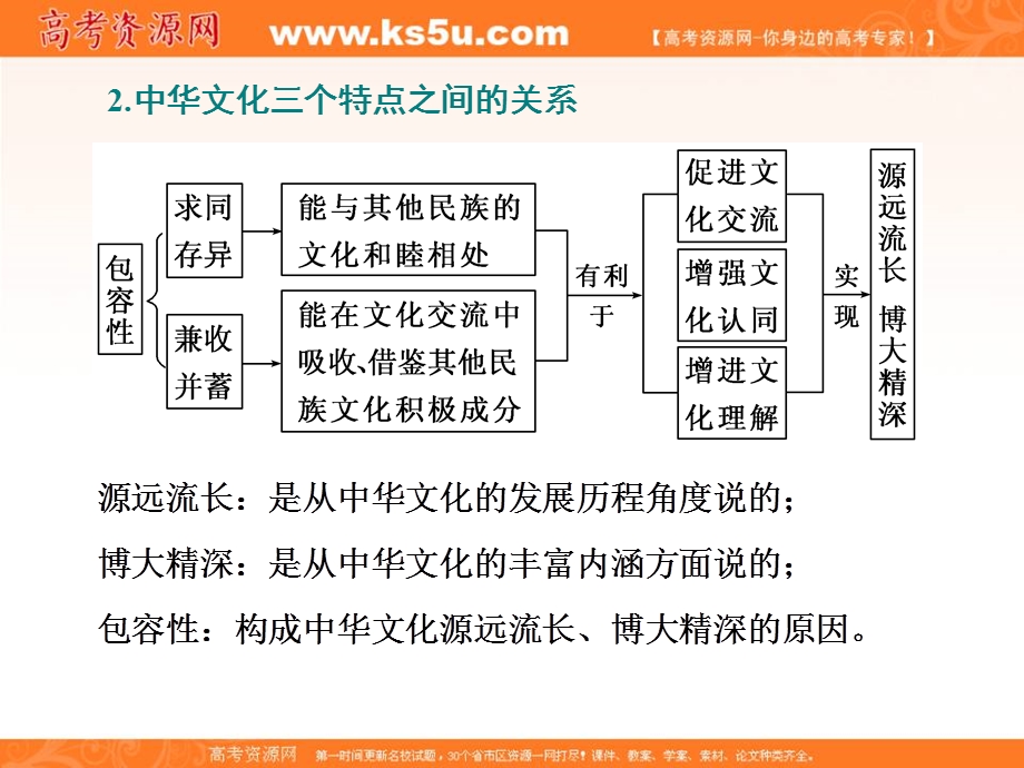 2019-2020学年人教版高中政治必修三培优新方案课件：第六课 本课小结与测评 .ppt_第3页