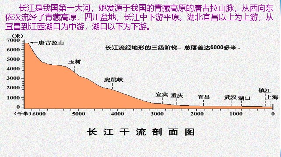 2015-2016学年高一地理人教版必修一同课异构课件：4.ppt_第2页