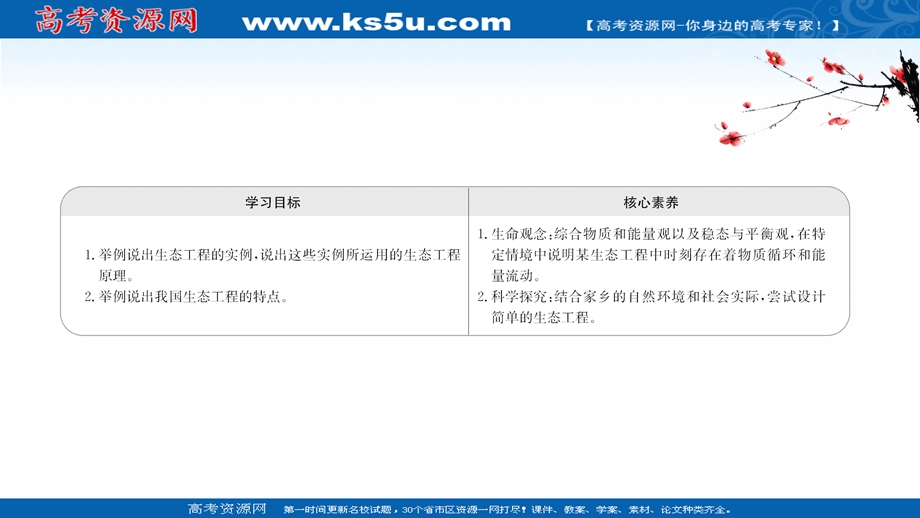 2020-2021学年人教版生物高中选修3课件：5-2 生态工程的实例和发展前景 .ppt_第2页