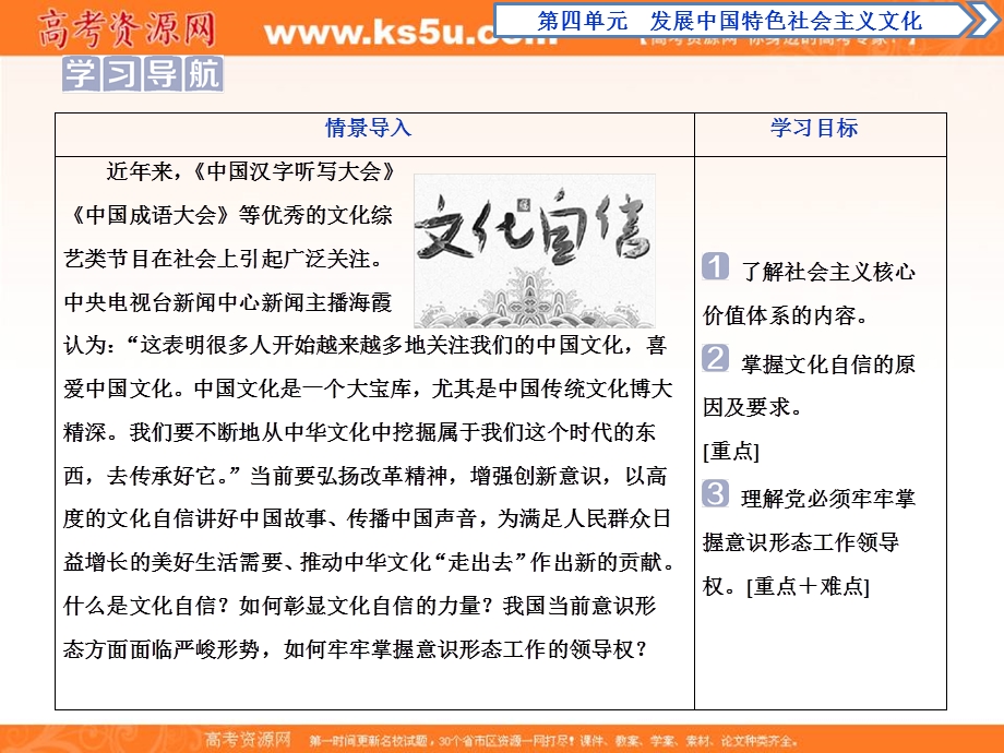 2019-2020学年人教版高中政治必修三（浙江新高考专版）课件：第九课　第二框　坚持社会主义核心价值体系 .ppt_第2页