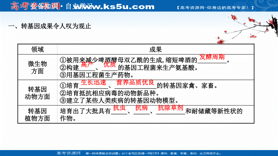 2020-2021学年人教版生物高中选修3课件：4-1 转基因产品的安全性 .ppt_第3页