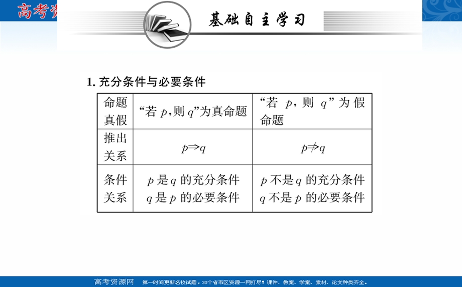 2021-2022学年新教材数学必修第一册（人教A版）课件：1-4-1 充分条件与必要条件 .ppt_第2页