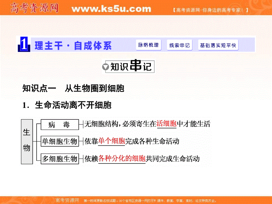 2017届高三生物一轮复习课件：必修1 第1单元 第一讲 走近细胞 .ppt_第2页