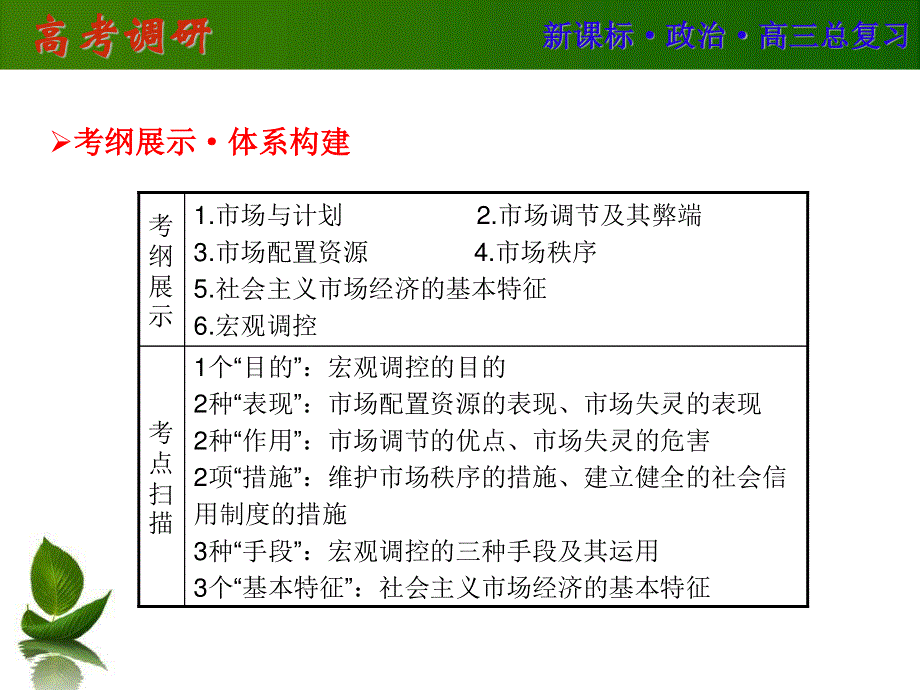 2016届高三政治一轮复习课件：必1-9 .ppt_第2页